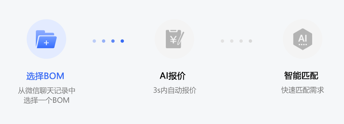 流程图